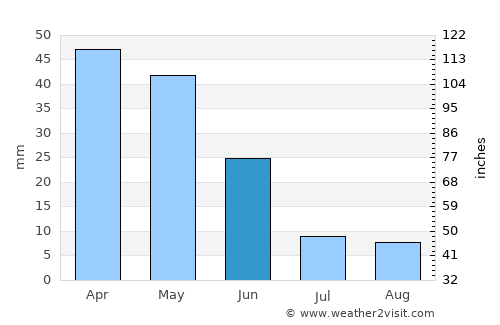Bucak average rain in June