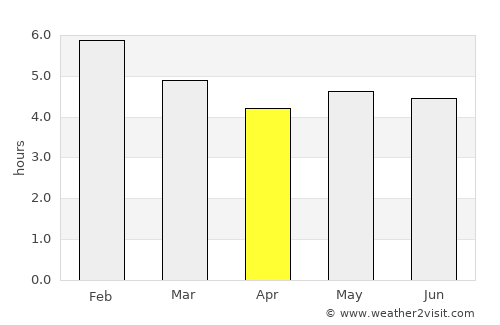 Bucaramanga average rain in April
