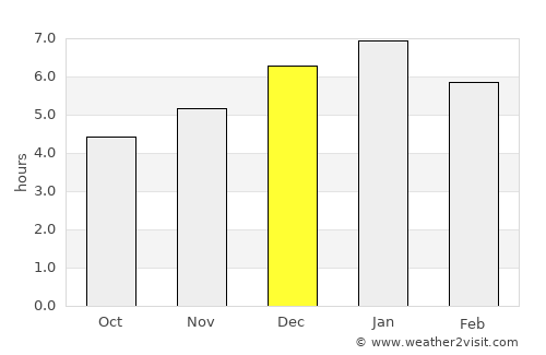 Bucaramanga average rain in December