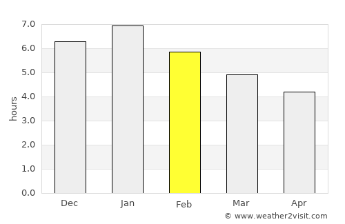 Bucaramanga average rain in February
