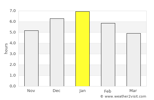 Bucaramanga average rain in January