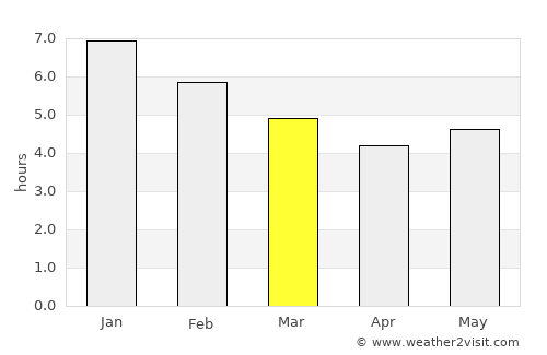 Bucaramanga average rain in March
