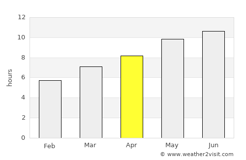 Bucelas average rain in April