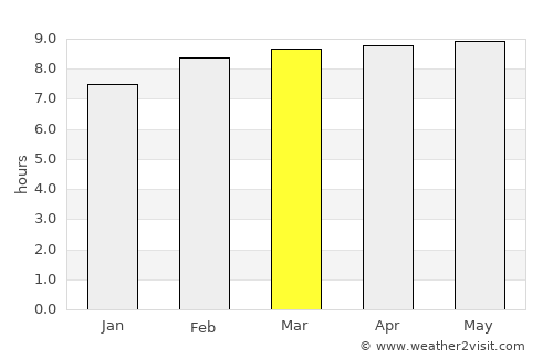 Bucerías average rain in March