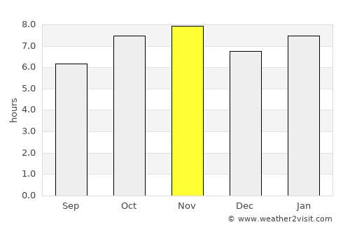 Bucerías average rain in November