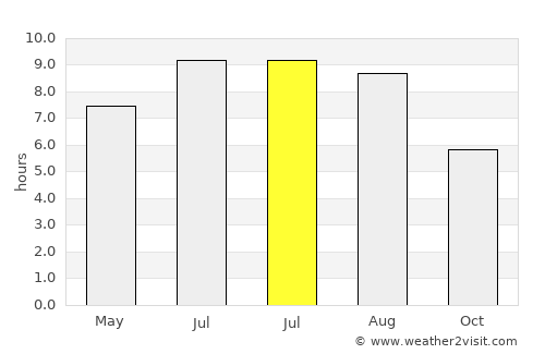 Buceş average rain in July