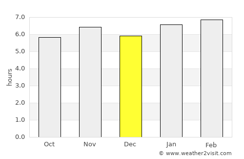 Buchanan average rain in December