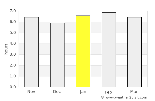 Buchanan average rain in January