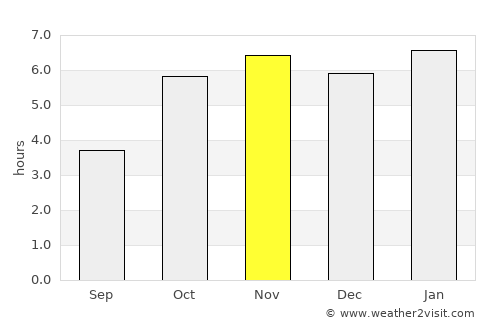 Buchanan average rain in November