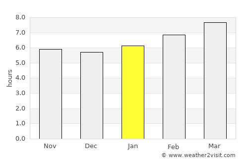 Bucheon average rain in January