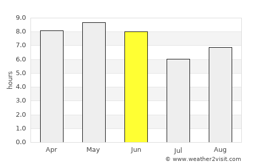 Bucheon average rain in June