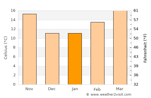 Buckeye average temperature in January