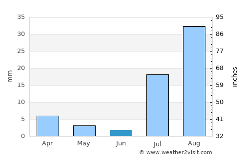 Buckeye average rain in June