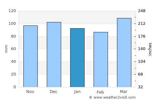 Buckhannon average rain in January
