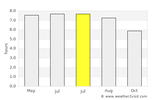 Buckhannon average rain in July
