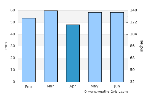 Buckhaven average rain in April