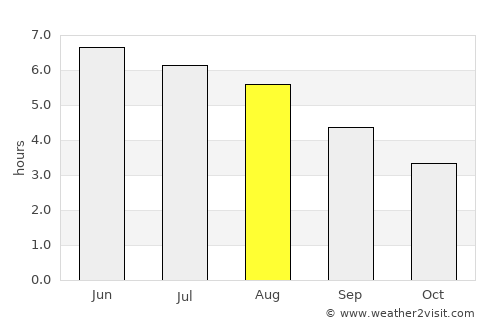 Buckhaven average rain in August