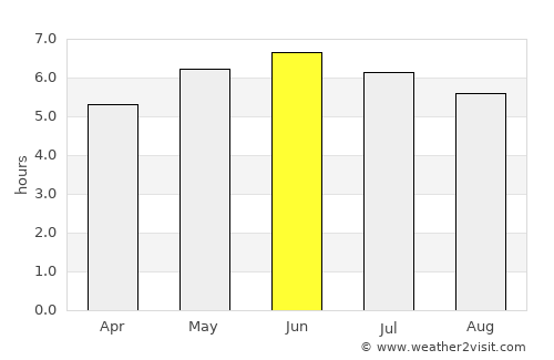 Buckhaven average rain in June