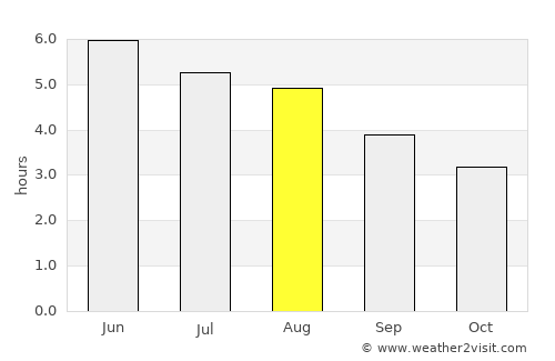 Buckie average rain in August