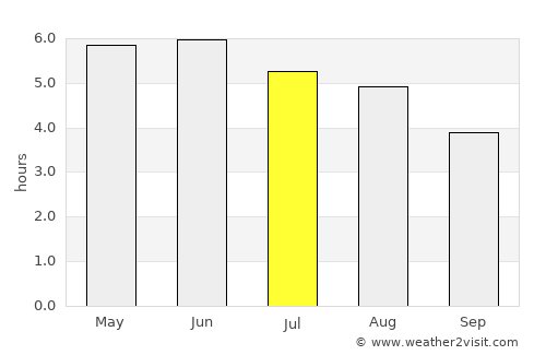 Buckie average rain in July