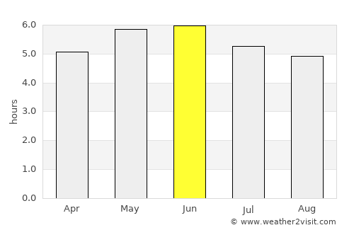 Buckie average rain in June