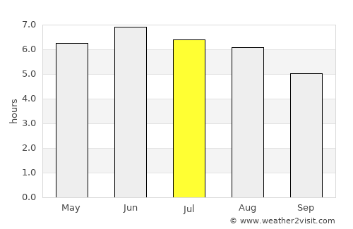 Buckingham average rain in July