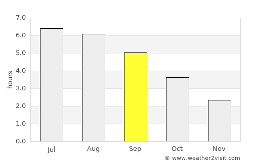 Buckingham average rain in September