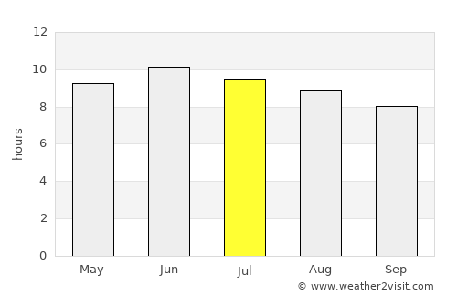 Buckingham average rain in July