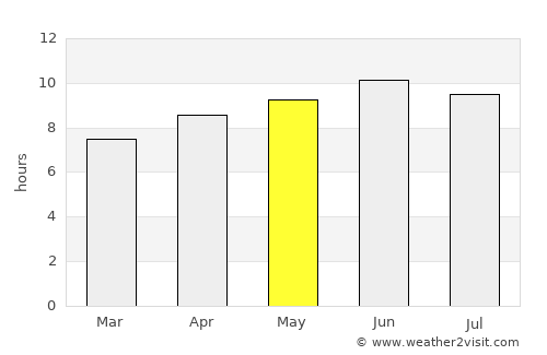 Buckingham average rain in May