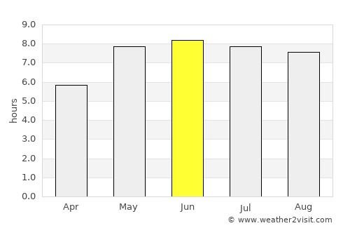 Buckow average rain in June