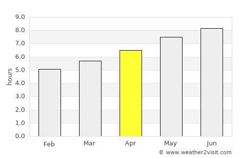 Bucksport average rain in April