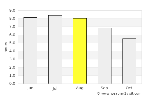 Bucksport average rain in August