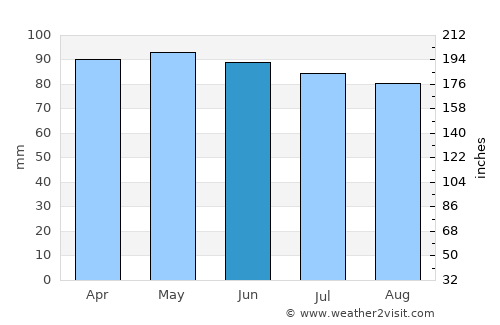 Bucksport average rain in June