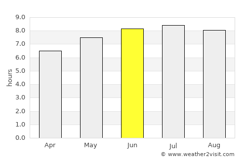 Bucksport average rain in June
