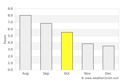 Bucksport average rain in October