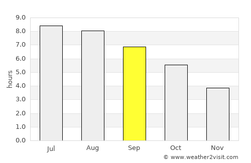 Bucksport average rain in September