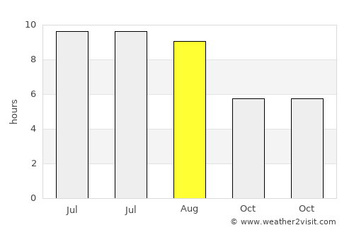 Bucoşniţa average rain in August