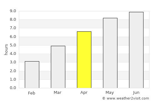 Bucsa average rain in April