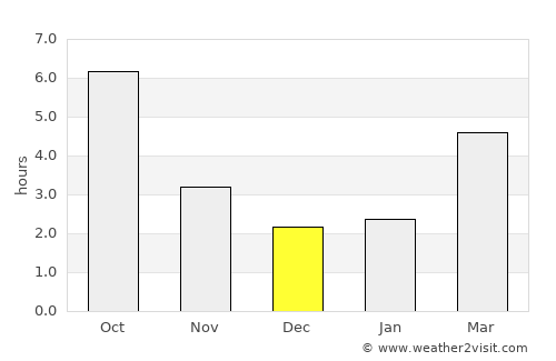 Bucu average rain in December