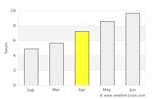 Bucyrus average rain in April