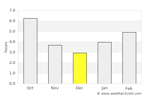 Bucyrus average rain in December
