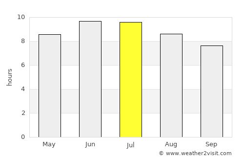 Bucyrus average rain in July
