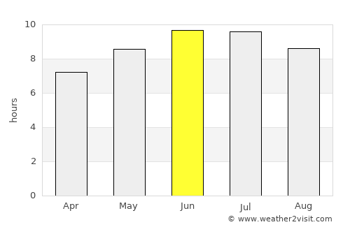Bucyrus average rain in June