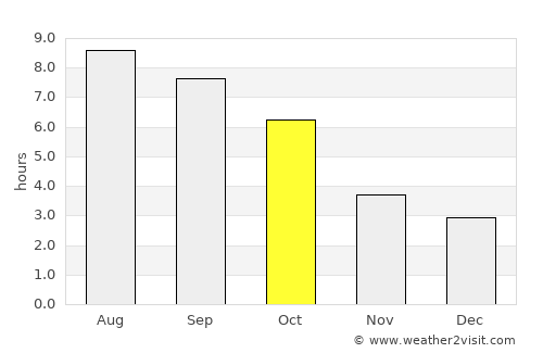 Bucyrus average rain in October