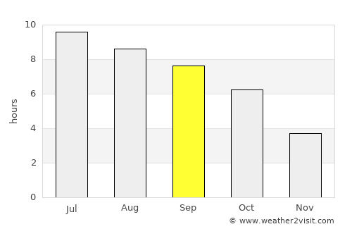 Bucyrus average rain in September