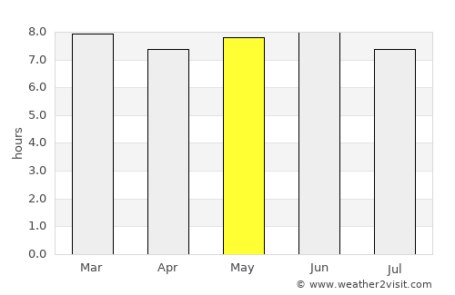 Budaka average rain in May