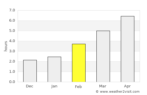 Budaševo average rain in February