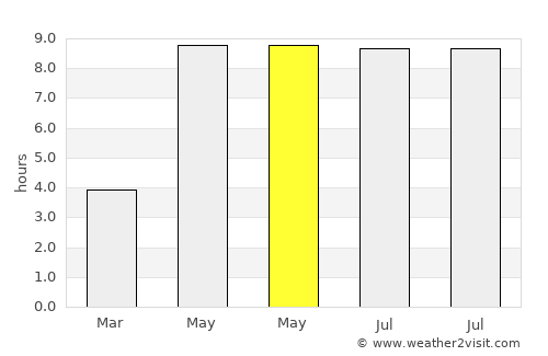 Buddinge average rain in May