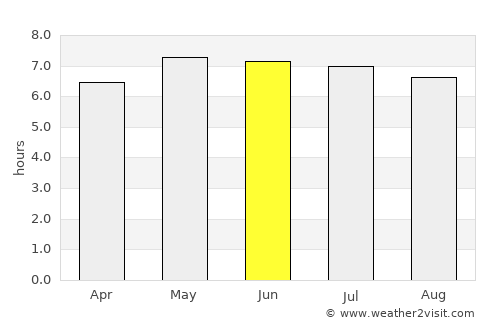 Bude average rain in June