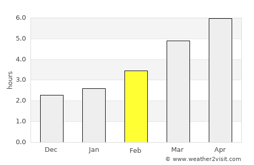 Budeasa average rain in February